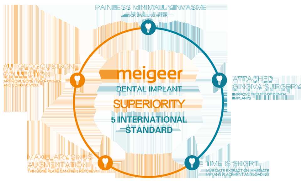 Meigeer Advantage of planting teeth